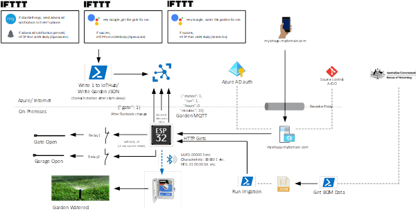 Home IoT - Part 4 - The ‘final’ solution and the things I learned