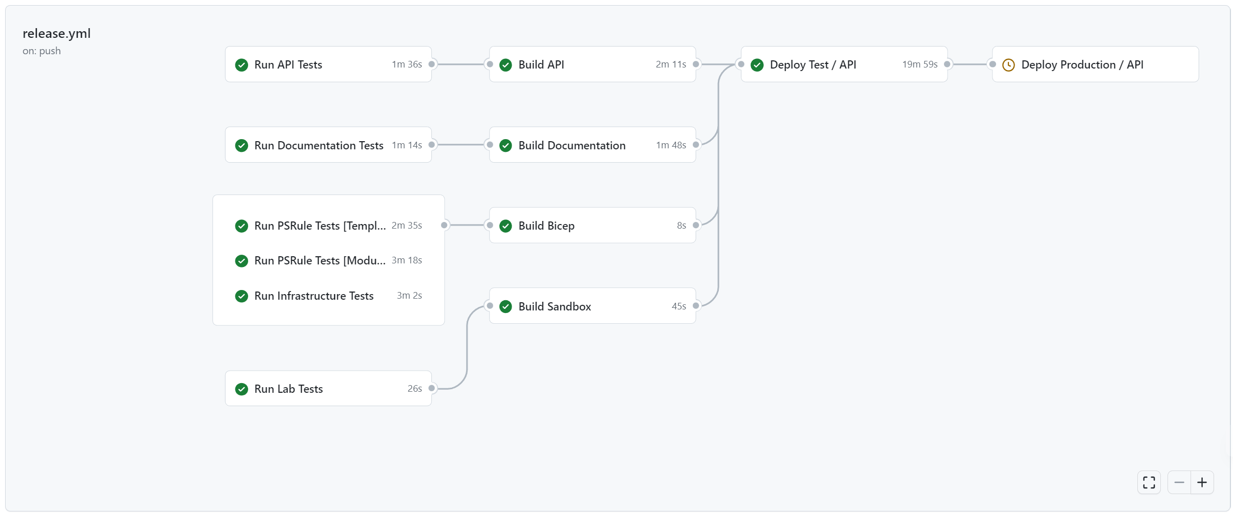 PSRule - Lessons in improving your Azure Infrastructure as Code testing
